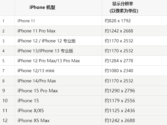 苹穆棱果维修分享iPhone主屏幕壁纸显得模糊怎么办