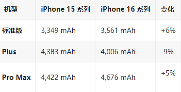 穆棱苹果16维修分享iPhone16/Pro系列机模再曝光