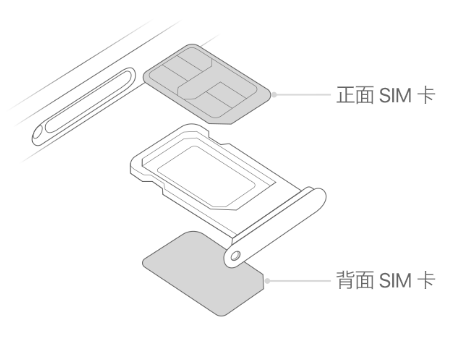 穆棱苹果15维修分享iPhone15出现'无SIM卡'怎么办 