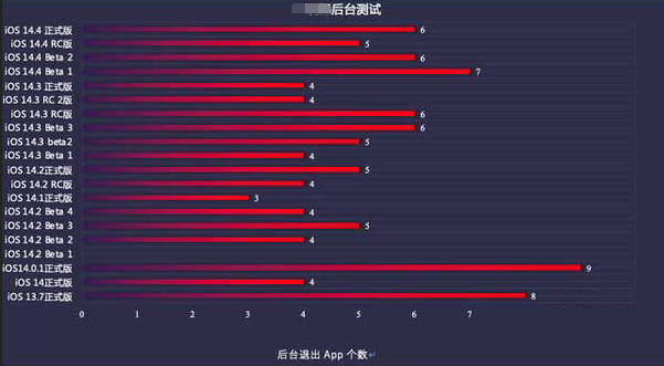 穆棱苹果手机维修分享iOS14.5beta1续航怎么样 