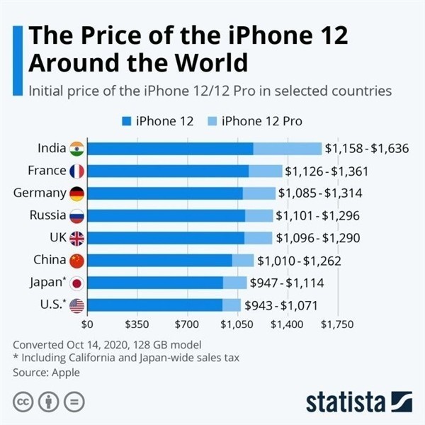 穆棱苹果手机维修分享哪个购买iPhone 12/12 Pro更便宜 